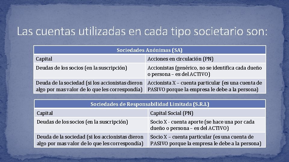 Las cuentas utilizadas en cada tipo societario son: Sociedades Anónimas (SA) Capital Acciones en