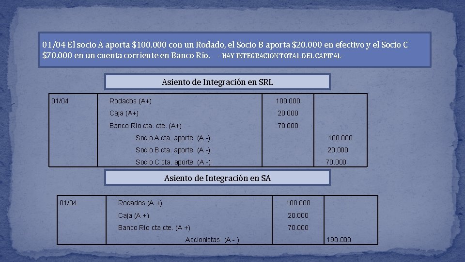 01/04 El socio A aporta $100. 000 con un Rodado, el Socio B aporta