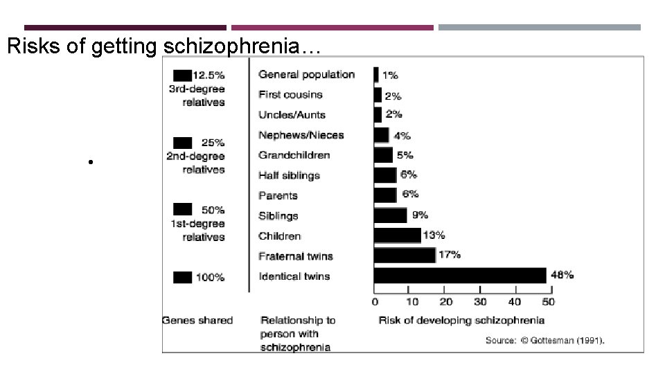 Risks of getting schizophrenia… · 