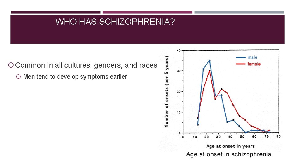 WHO HAS SCHIZOPHRENIA? Common in all cultures, genders, and races Men tend to develop