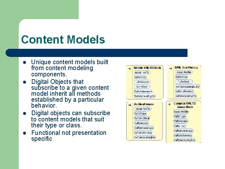 Content Models l l Unique content models built from content modeling components. Digital Objects