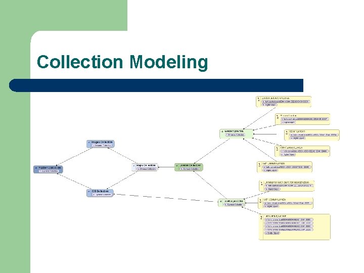 Collection Modeling 