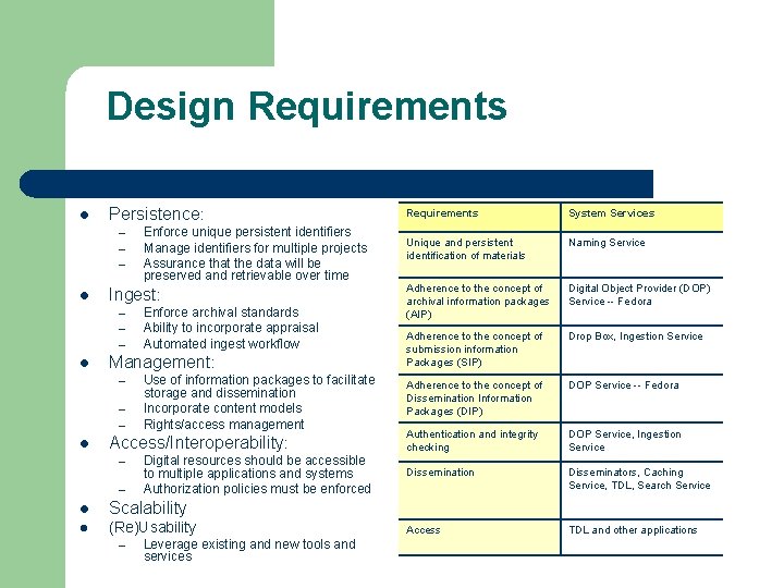 Design Requirements l Persistence: – – – l Ingest: – – – l Enforce