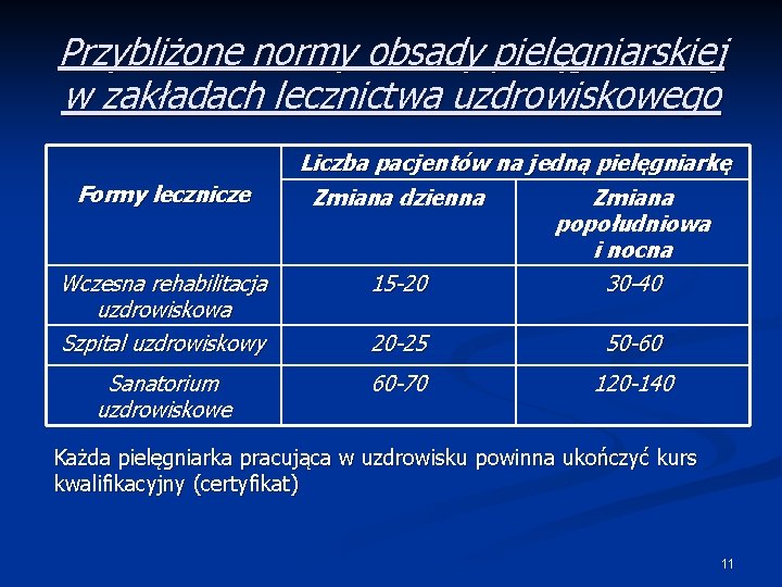 Przybliżone normy obsady pielęgniarskiej w zakładach lecznictwa uzdrowiskowego Formy lecznicze Wczesna rehabilitacja uzdrowiskowa Szpital