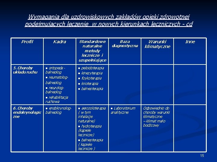 Wymagania dla uzdrowiskowych zakładów opieki zdrowotnej podejmujących leczenie w nowych kierunkach leczniczych - cd