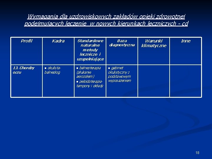 Wymagania dla uzdrowiskowych zakładów opieki zdrowotnej podejmujących leczenie w nowych kierunkach leczniczych - cd