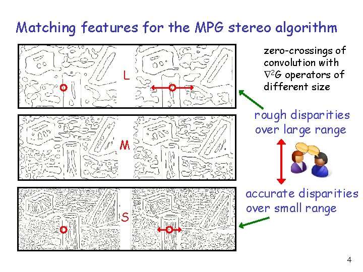 Matching features for the MPG stereo algorithm L M S zero-crossings of convolution with