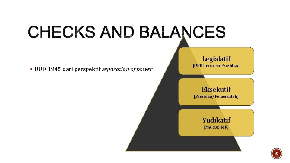 Legislatif § UUD 1945 dari perspektif separation of power [DPR bersama Presiden] Eksekutif [Presiden/Pemerintah]