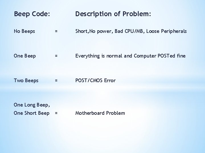 Beep Code: Description of Problem: No Beeps = Short, No power, Bad CPU/MB, Loose