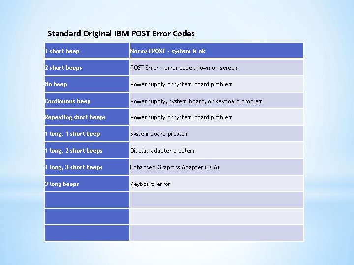 Standard Original IBM POST Error Codes 1 short beep Normal POST - system is