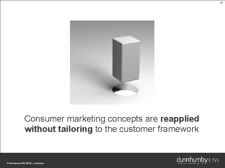 14 Consumer marketing concepts are reapplied without tailoring to the customer framework © dunnhumby.
