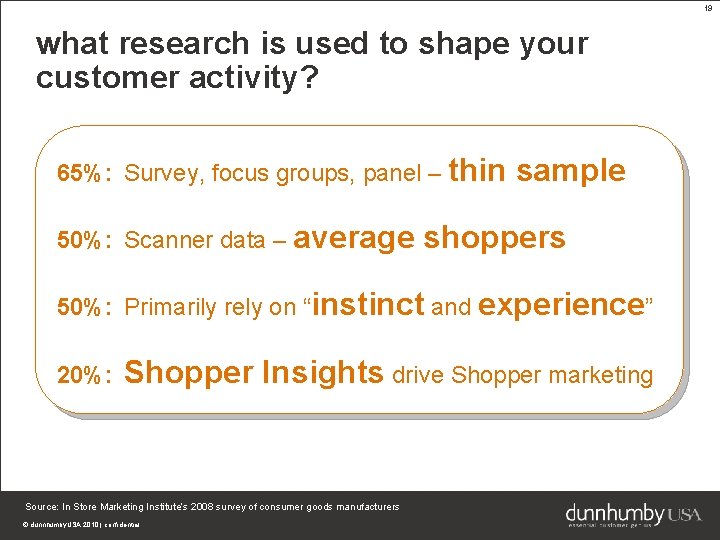 19 what research is used to shape your customer activity? 65%: Survey, focus groups,