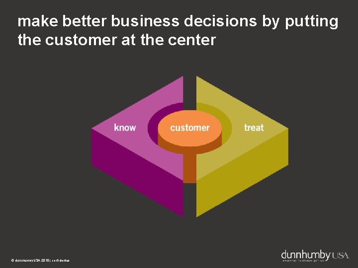 30 make better business decisions by putting the customer at the center © dunnhumby.
