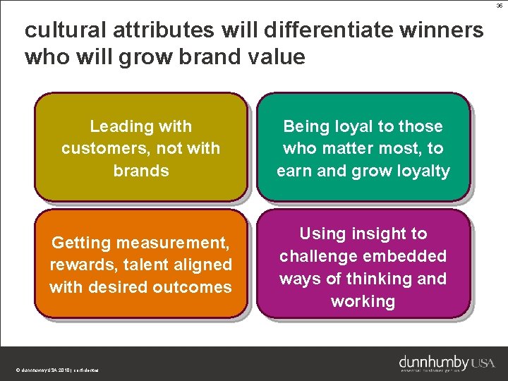 35 cultural attributes will differentiate winners who will grow brand value Leading with customers,