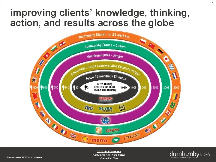 4 improving clients’ knowledge, thinking, action, and results across the globe © dunnhumby. USA