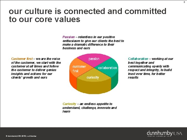 5 our culture is connected and committed to our core values Passion – relentless