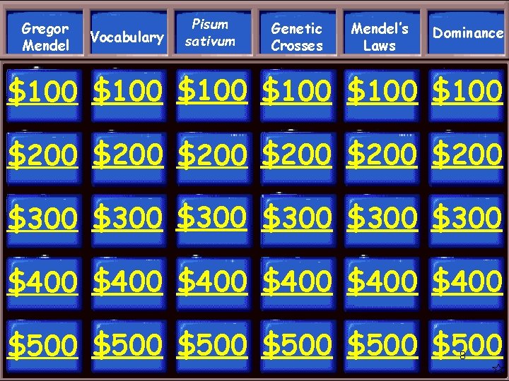 Gregor Mendel Vocabulary Pisum sativum Genetic Crosses Mendel’s Laws Dominance $100 $100 $200 $200