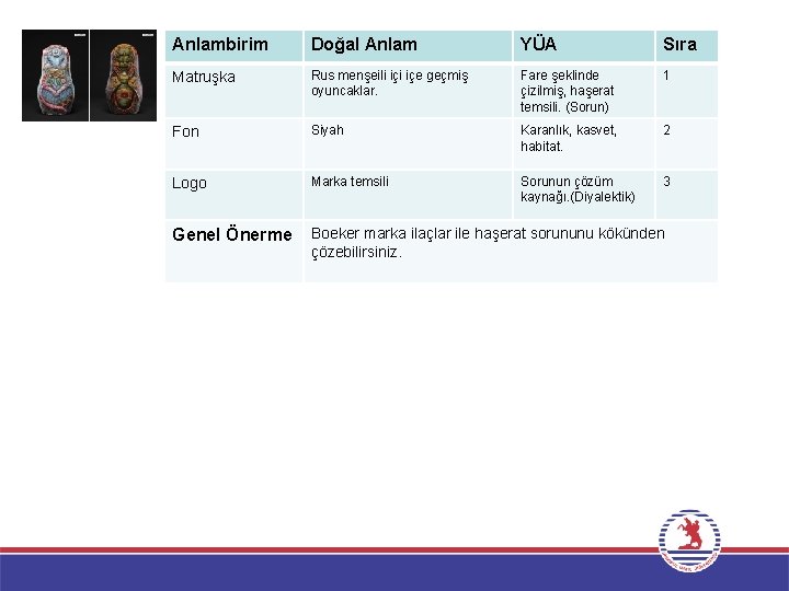 Anlambirim Doğal Anlam YÜA Sıra Matruşka Rus menşeili içe geçmiş oyuncaklar. Fare şeklinde çizilmiş,