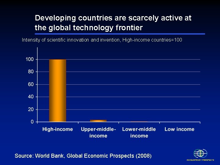 Developing countries are scarcely active at the global technology frontier Intensity of scientific innovation Developing countries are scarcely active at the global technology frontier Intensity of scientific innovation
