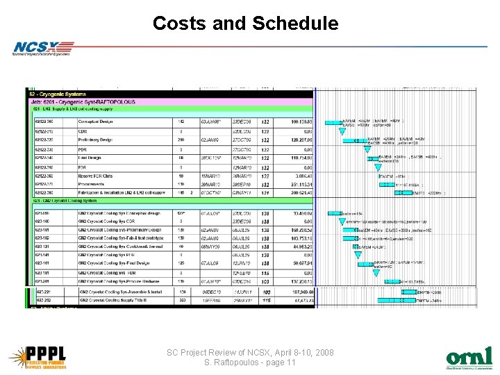 Costs and Schedule SC Project Review of NCSX, April 8 -10, 2008 S. Raftopoulos