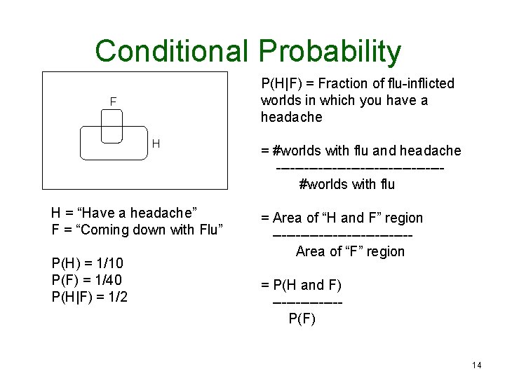 Conditional Probability P(H|F) = Fraction of flu-inflicted worlds in which you have a headache