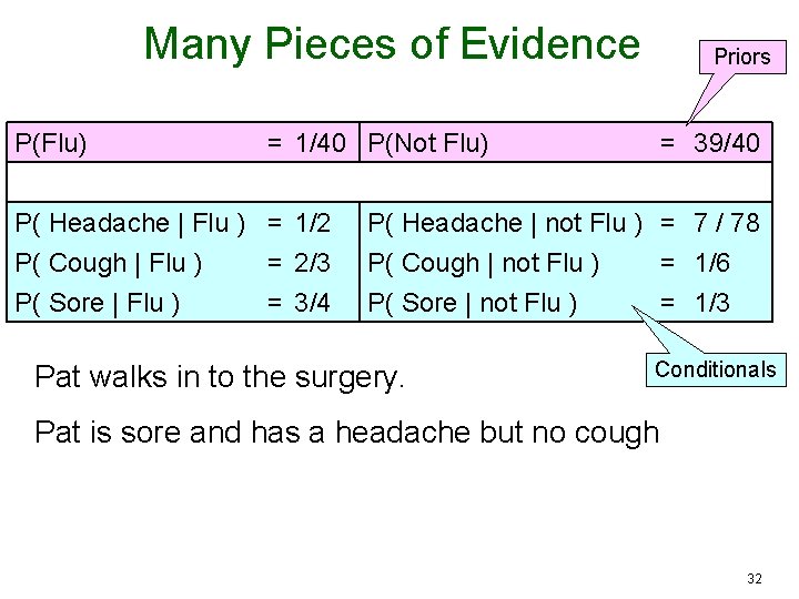 Many Pieces of Evidence P(Flu) Priors = 1/40 P(Not Flu) = 39/40 P( Headache