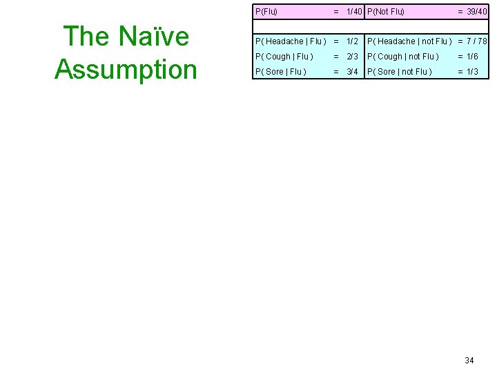 P(Flu) The Naïve Assumption = 1/40 P(Not Flu) = 39/40 P( Headache | Flu