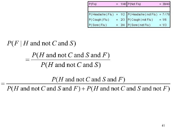 P(Flu) = 1/40 P(Not Flu) = 39/40 P( Headache | Flu ) = 1/2