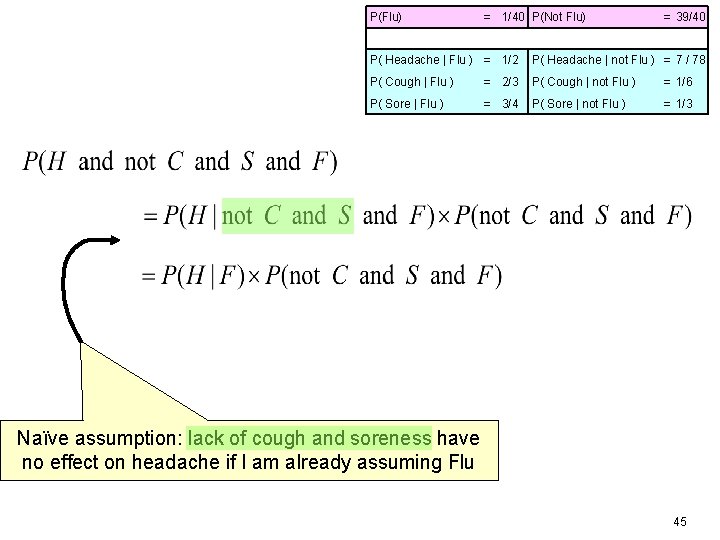 P(Flu) = 1/40 P(Not Flu) = 39/40 P( Headache | Flu ) = 1/2