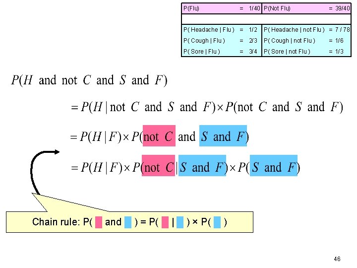 P(Flu) = 1/40 P(Not Flu) = 39/40 P( Headache | Flu ) = 1/2