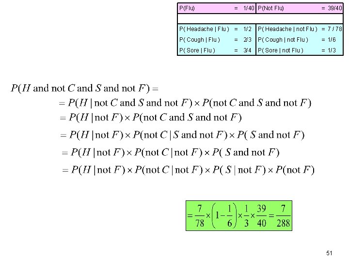 P(Flu) = 1/40 P(Not Flu) = 39/40 P( Headache | Flu ) = 1/2