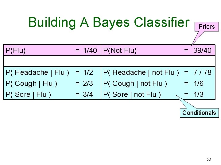 Building A Bayes Classifier P(Flu) = 1/40 P(Not Flu) Priors = 39/40 P( Headache