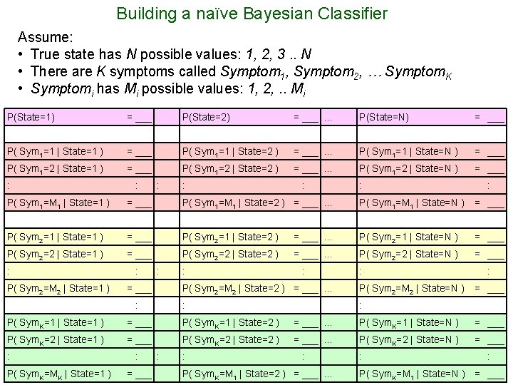 Building a naïve Bayesian Classifier Assume: • True state has N possible values: 1,