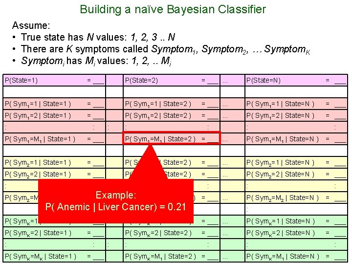 Building a naïve Bayesian Classifier Assume: • True state has N values: 1, 2,