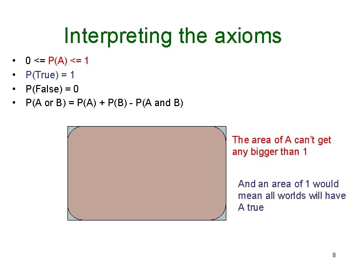 Interpreting the axioms • • 0 <= P(A) <= 1 P(True) = 1 P(False)