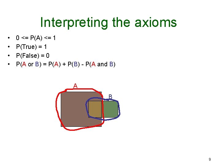 Interpreting the axioms • • 0 <= P(A) <= 1 P(True) = 1 P(False)