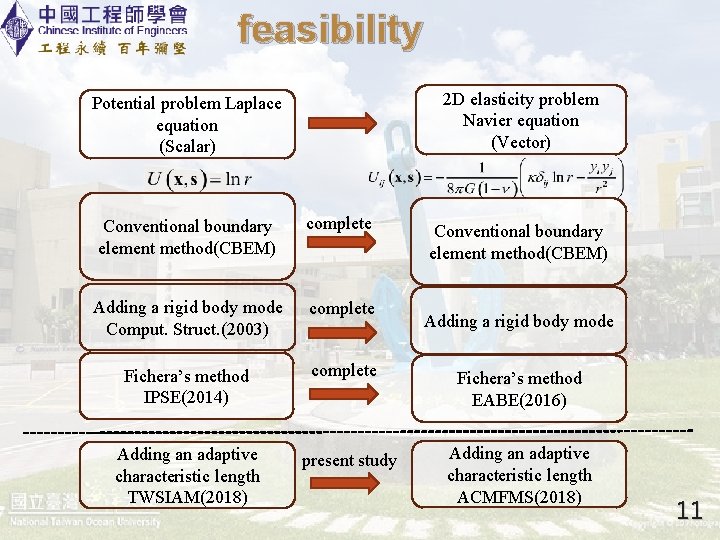 feasibility 2 D elasticity problem Navier equation (Vector) Potential problem Laplace equation (Scalar) Conventional