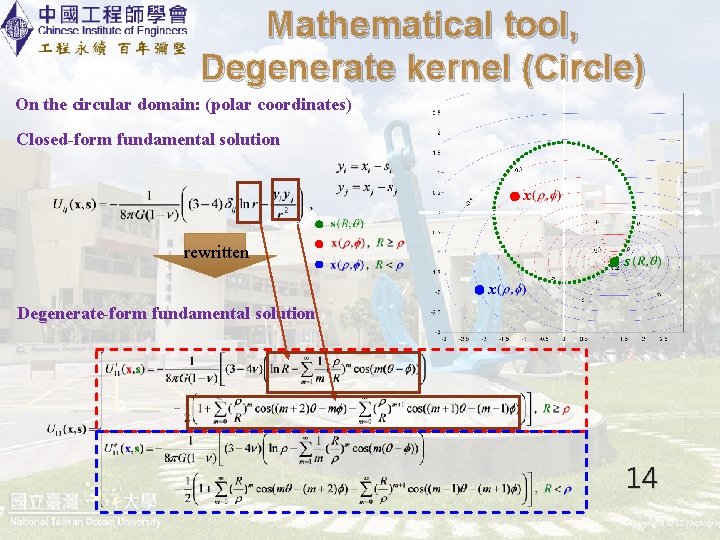 Mathematical tool, Degenerate kernel (Circle) On the circular domain: (polar coordinates) Closed-form fundamental solution