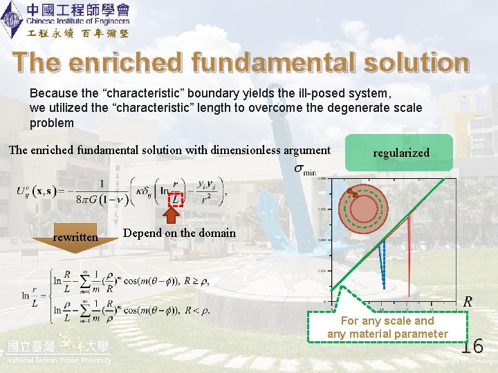 The enriched fundamental solution Because the “characteristic” boundary yields the ill-posed system, we utilized