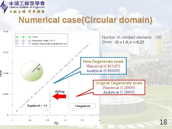 Numerical case(Circular domain) Number of constant elements : 100 Given : New Degenerate scale