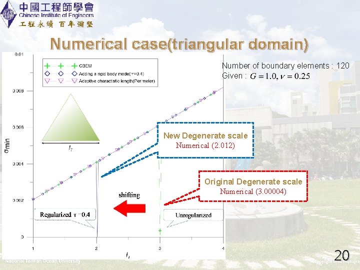 Numerical case(triangular domain) Number of boundary elements : 120 Given : New Degenerate scale