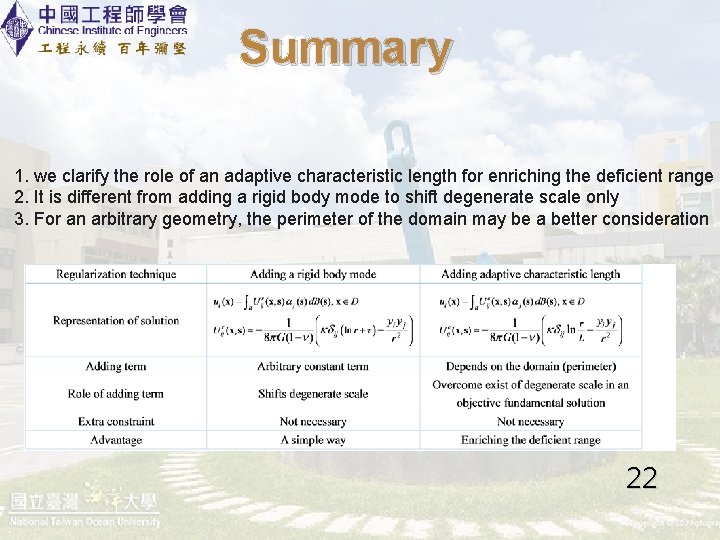 Summary 1. we clarify the role of an adaptive characteristic length for enriching the