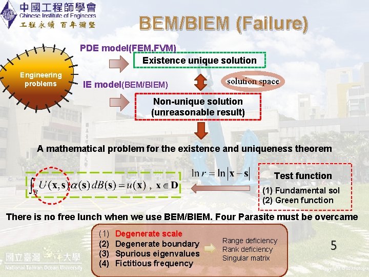 BEM/BIEM (Failure) PDE model(FEM, FVM) Existence unique solution Engineering problems IE model(BEM/BIEM) solution space