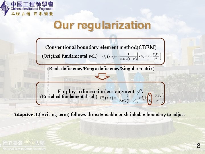 Our regularization Conventional boundary element method(CBEM) (Original fundamental sol. ) (Rank deficiency/Range deficiency/Singular matrix)