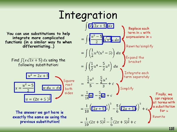 Integration • Rewrite/simplify Expand the bracket Square root both sides The answer we got
