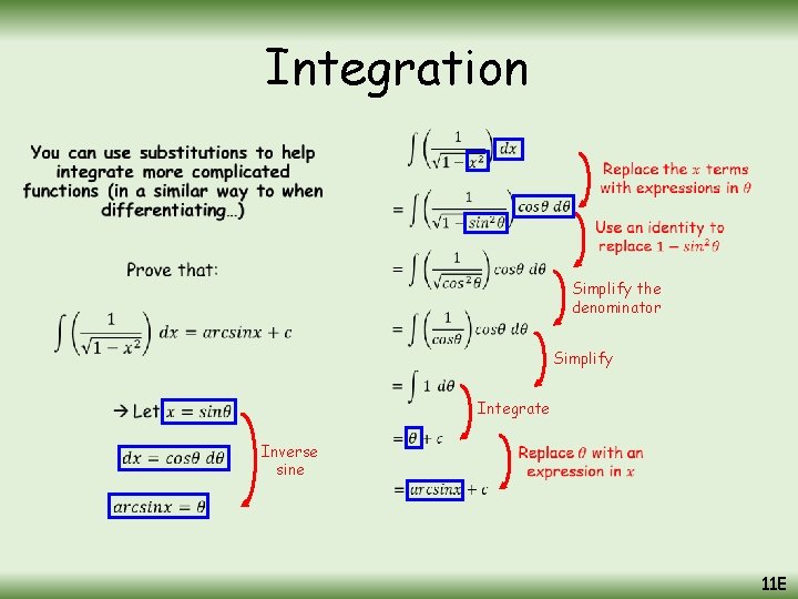 Integration • Simplify the denominator Simplify Integrate Inverse sine 11 E 