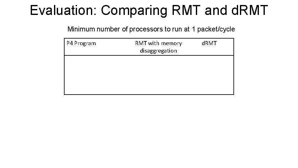 Evaluation: Comparing RMT and d. RMT Minimum number of processors to run at 1