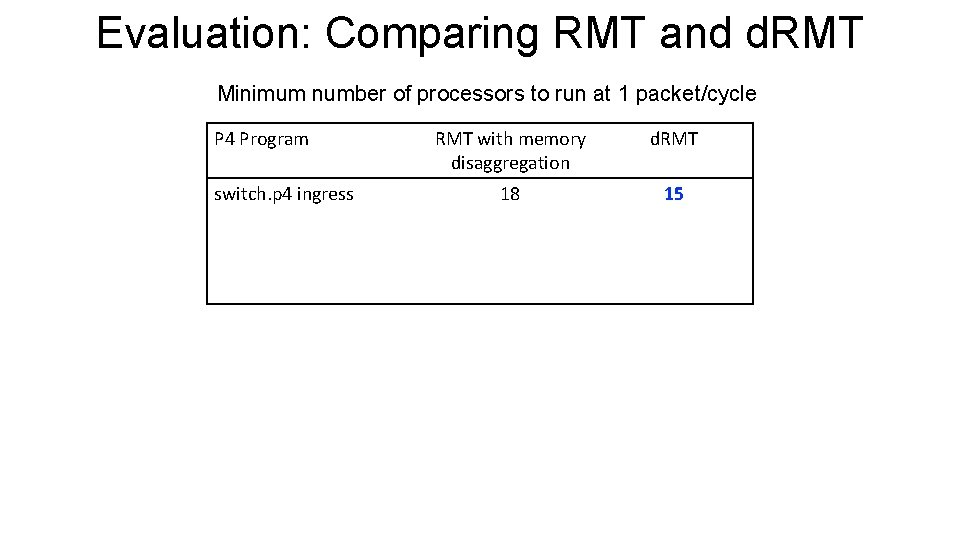 Evaluation: Comparing RMT and d. RMT Minimum number of processors to run at 1