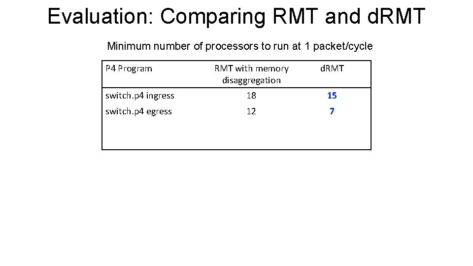 Evaluation: Comparing RMT and d. RMT Minimum number of processors to run at 1