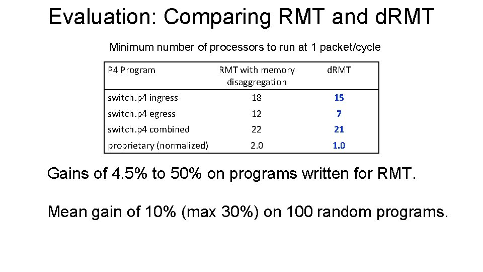 Evaluation: Comparing RMT and d. RMT Minimum number of processors to run at 1